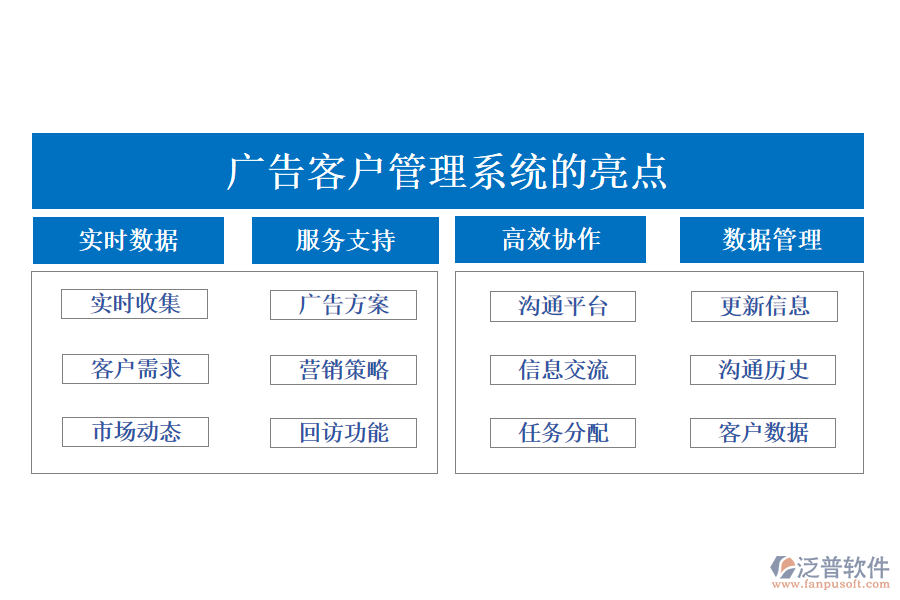 廣告客戶管理系統(tǒng)