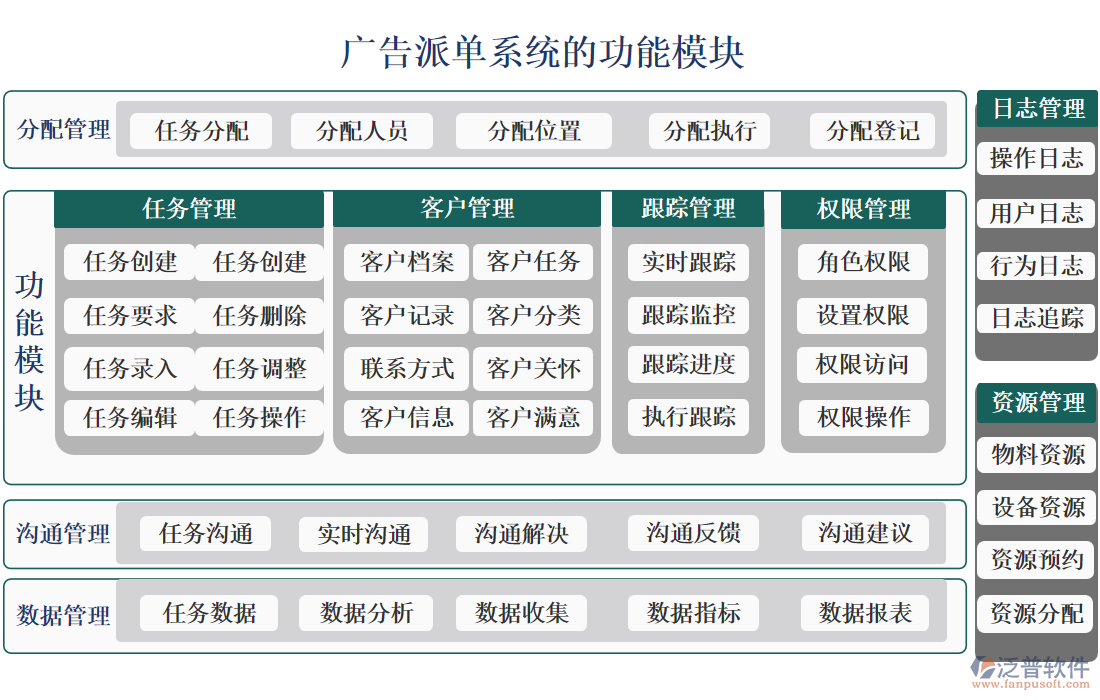 廣告派單系統(tǒng)