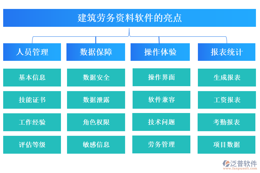 建筑勞務(wù)資料軟件