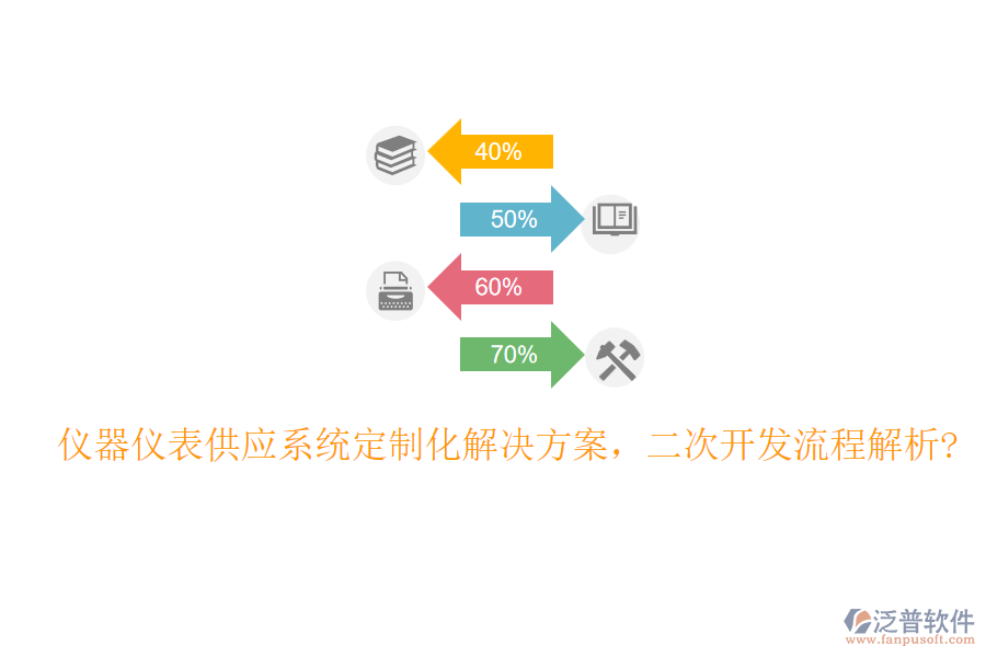 儀器儀表供應(yīng)系統(tǒng)定制化解決方案，<a href=http://52tianma.cn/Implementation/kaifa/ target=_blank class=infotextkey>二次開發(fā)</a>流程解析?