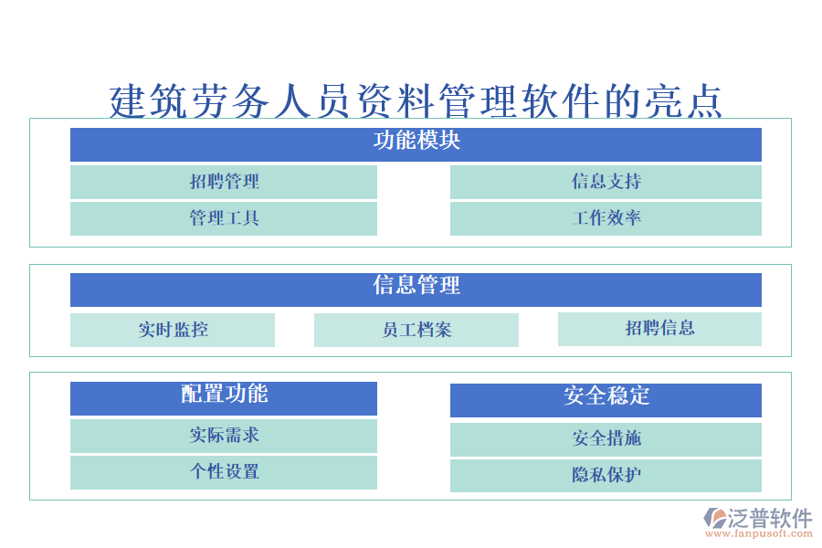 建筑勞務(wù)人員資料管理軟件