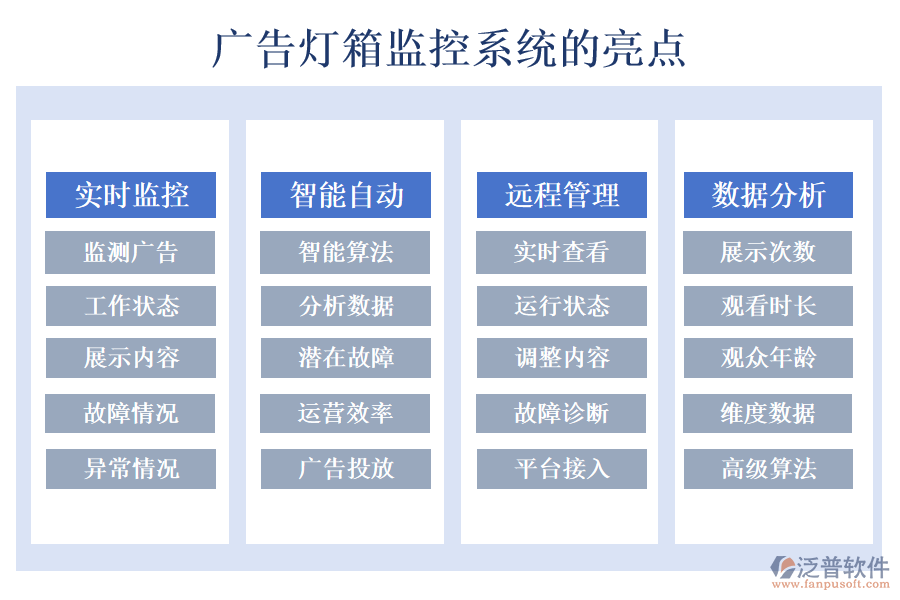 廣告燈箱監(jiān)控系統(tǒng)