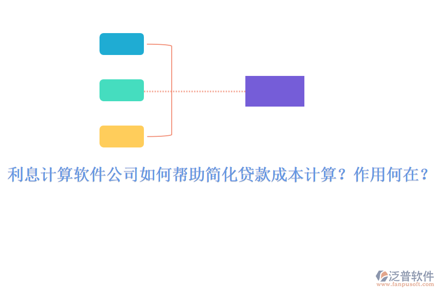 利息計算軟件公司如何幫助簡化貸款成本計算？作用何在？