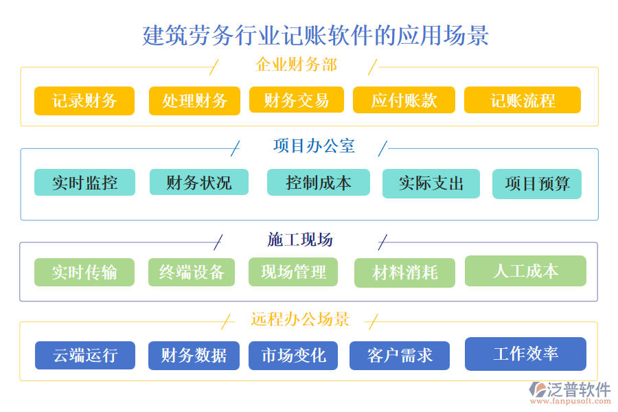 建筑勞務(wù)行業(yè)記賬軟件