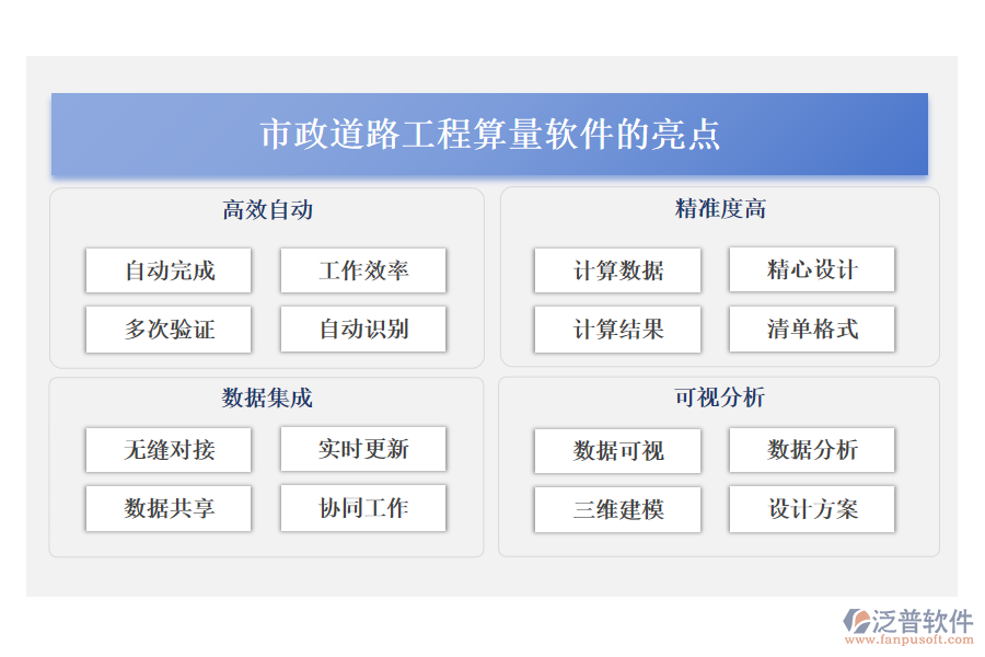 市政道路工程算量軟件