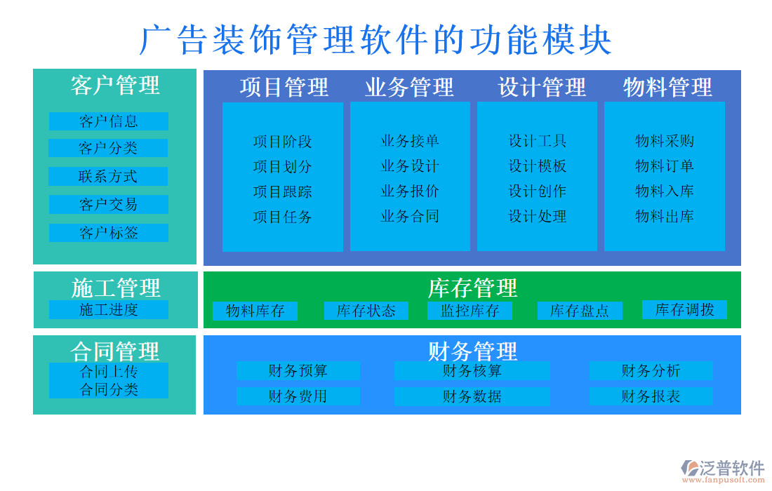 廣告裝飾管理軟件