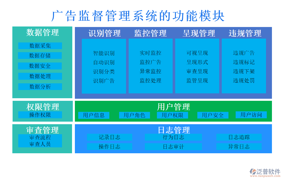 廣告監(jiān)督管理系統(tǒng)