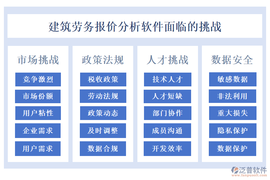 建筑勞務(wù)報(bào)價(jià)分析軟件