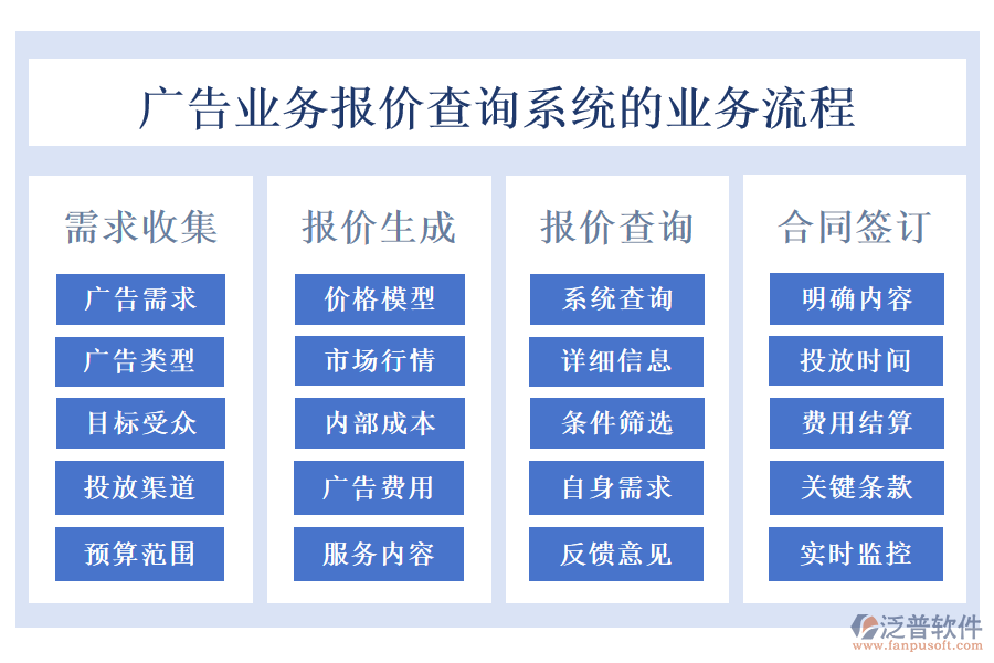 廣告業(yè)務(wù)報價查詢系統(tǒng)