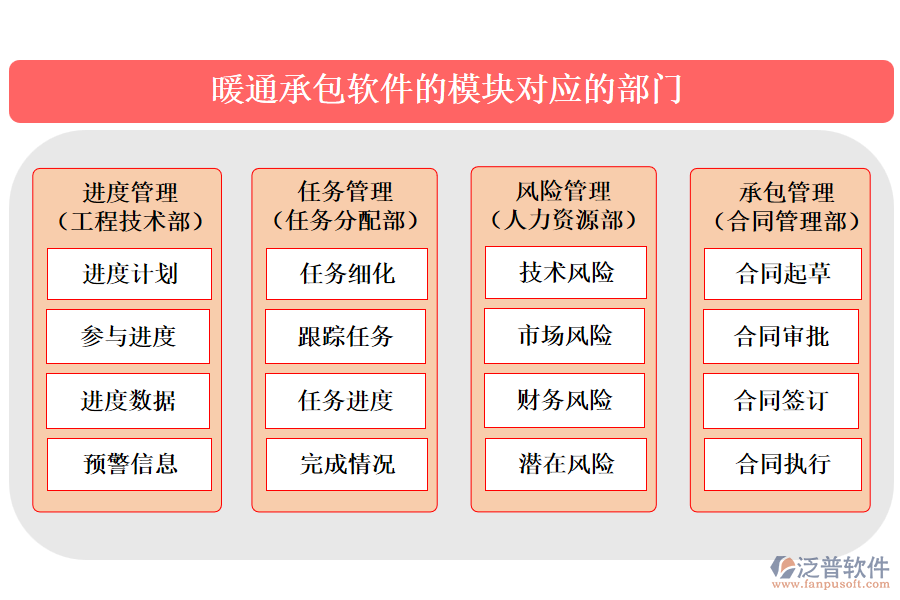 暖通承包軟件