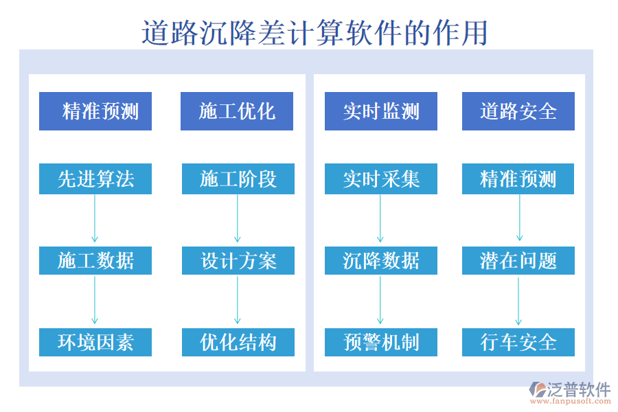 道路沉降差計算軟件