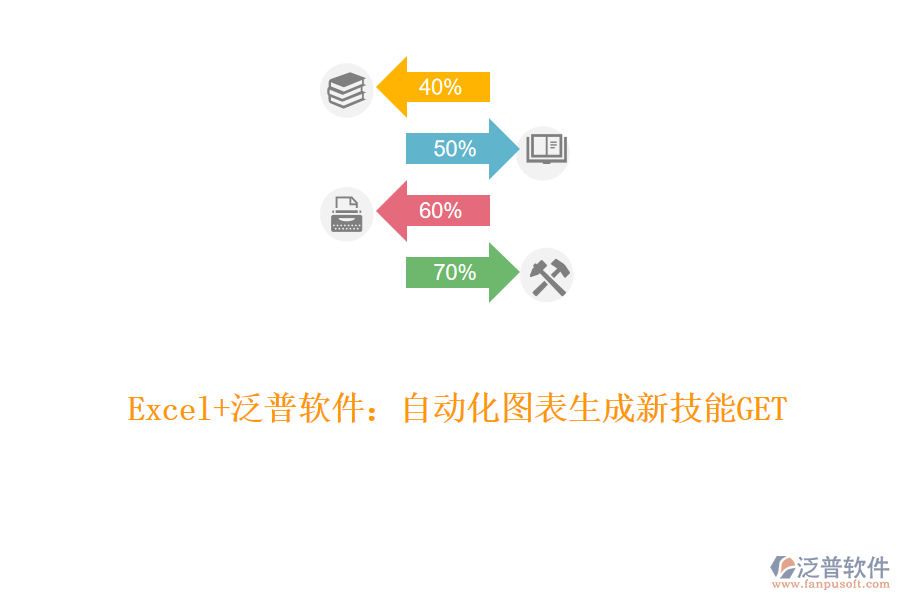 Excel+泛普軟件：自動化圖表生成新技能GET！