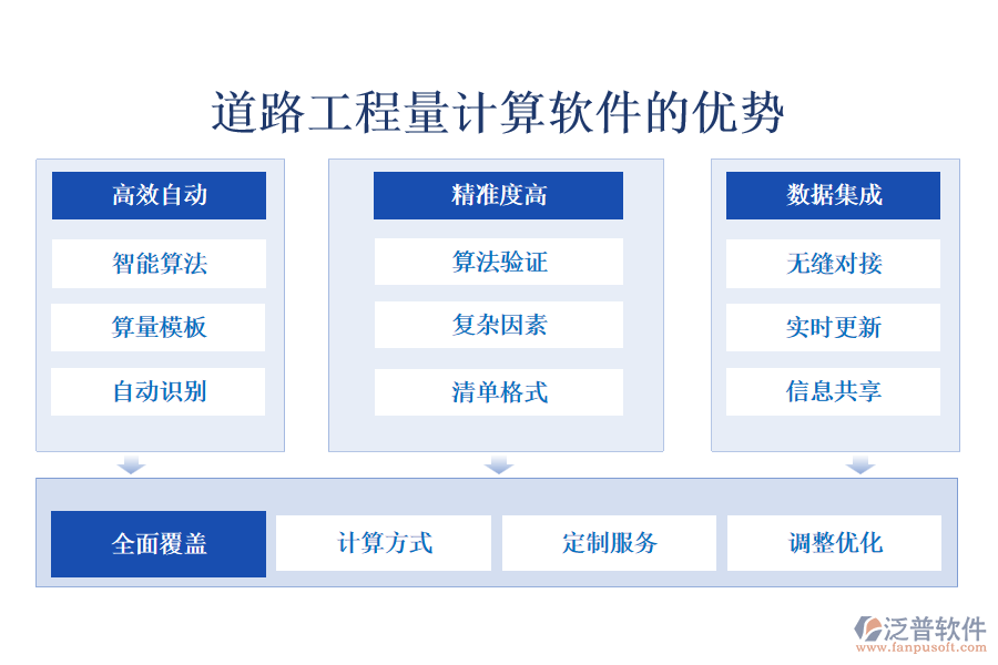 道路工程量計(jì)算軟件