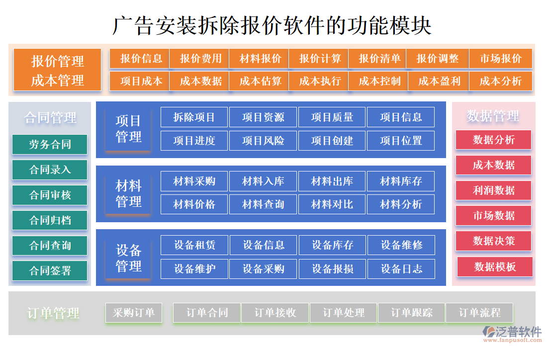 廣告安裝測(cè)量軟件