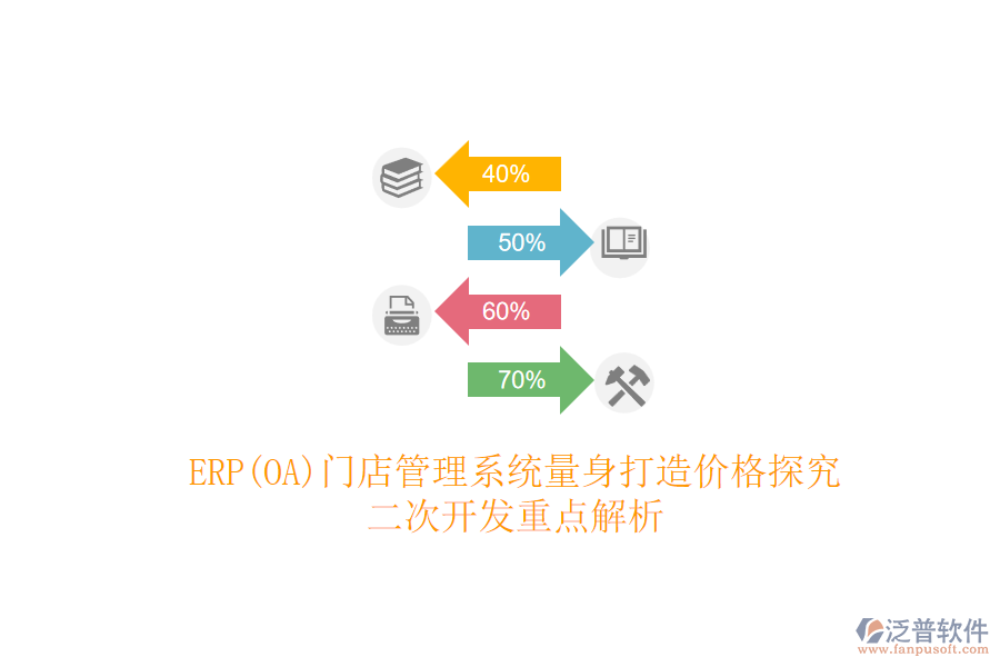 ERP(OA)門店管理系統(tǒng)量身打造價(jià)格探究，<a href=http://52tianma.cn/Implementation/kaifa/ target=_blank class=infotextkey>二次開發(fā)</a>重點(diǎn)解析