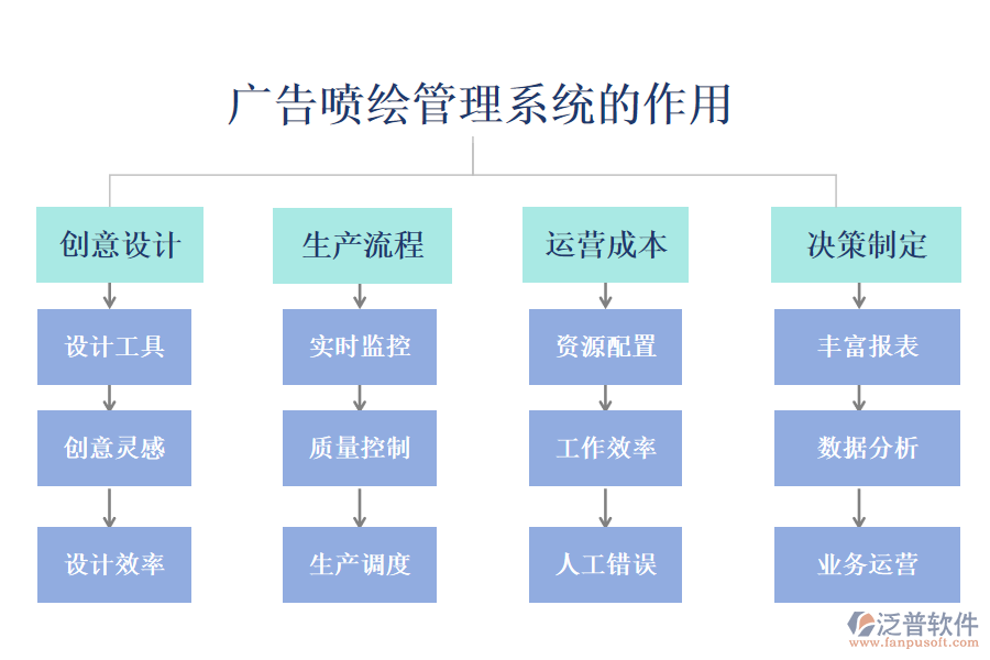 廣告噴繪管理系統(tǒng)