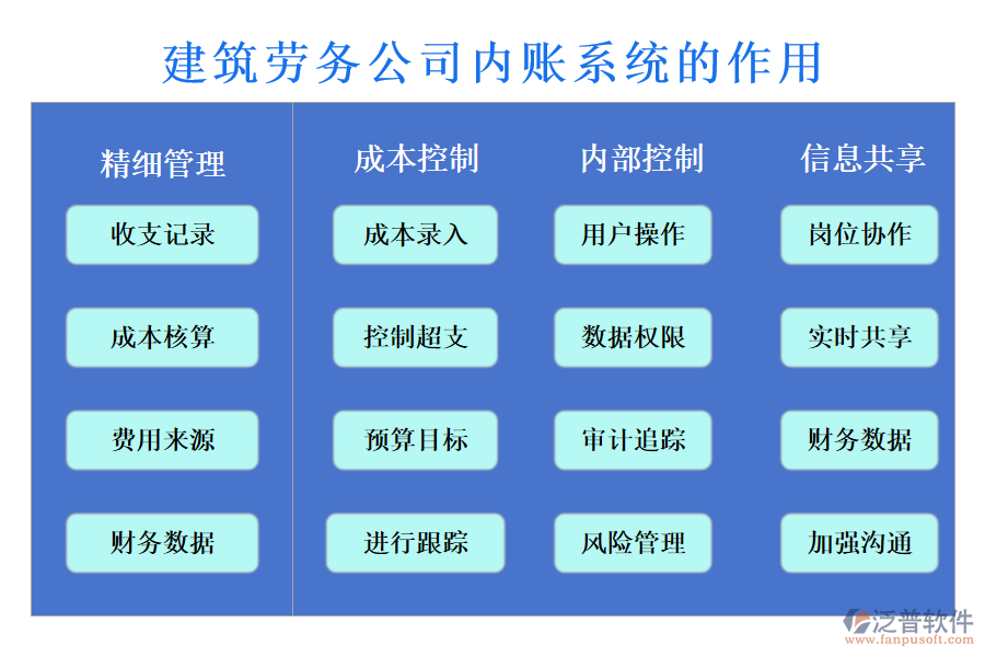 建筑勞務(wù)公司內(nèi)賬系統(tǒng)