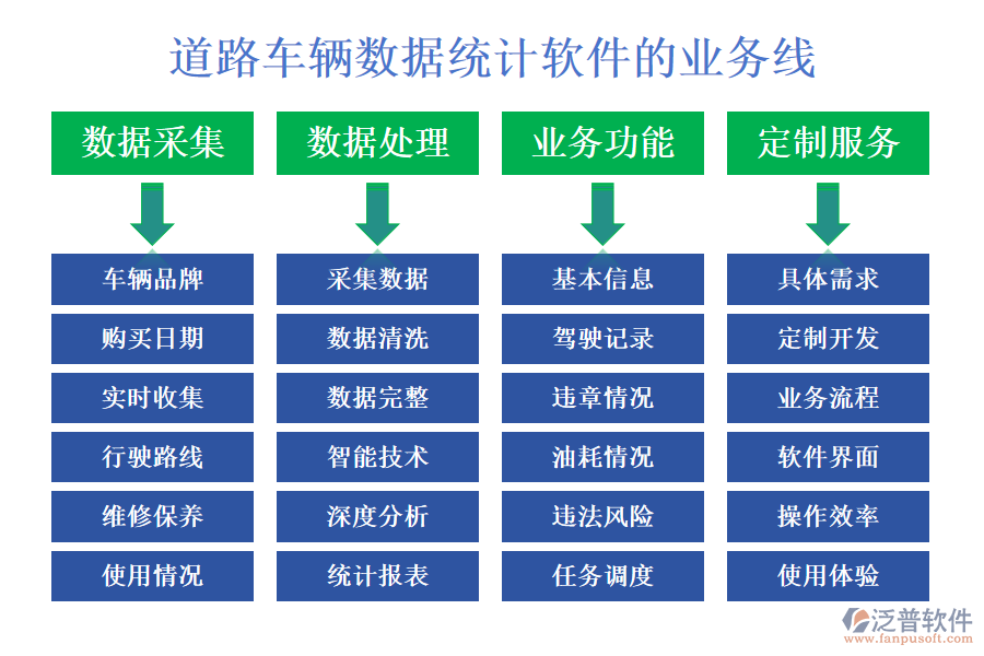 道路車輛數(shù)據(jù)統(tǒng)計(jì)軟件