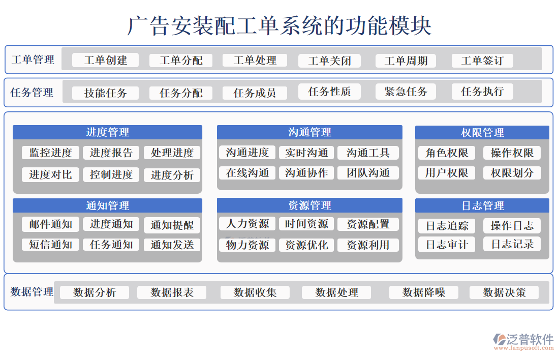 廣告安裝配工單系統(tǒng)