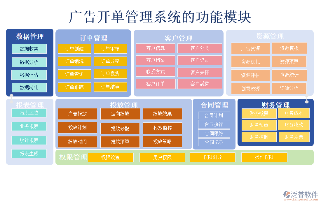 廣告開單管理系統(tǒng)