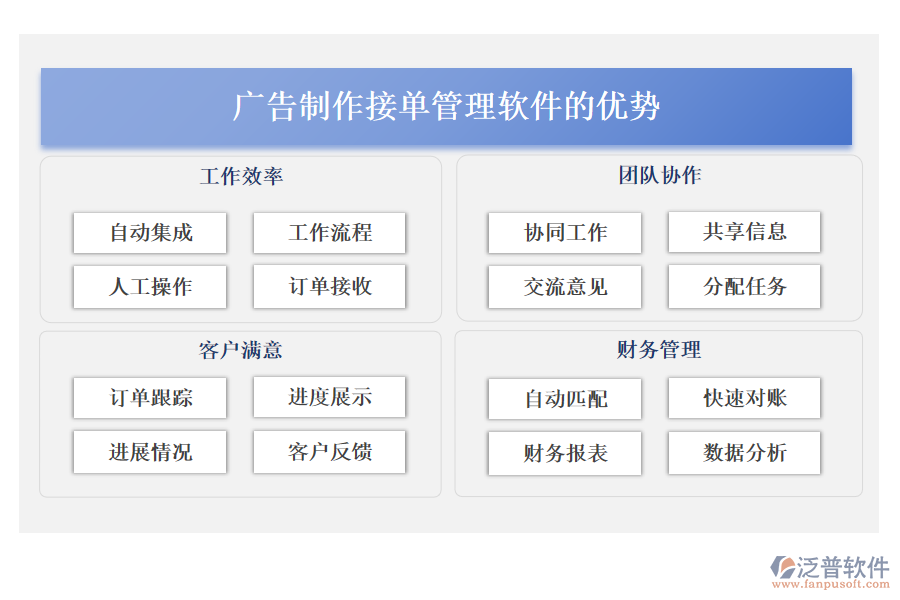 廣告制作接單管理軟件