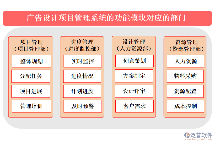 廣告設(shè)計項目管理系統(tǒng)