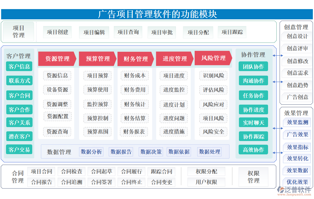 廣告項(xiàng)目管理軟件