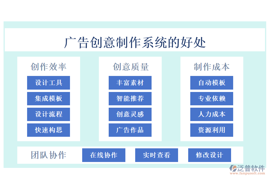 廣告創(chuàng)意制作系統(tǒng)