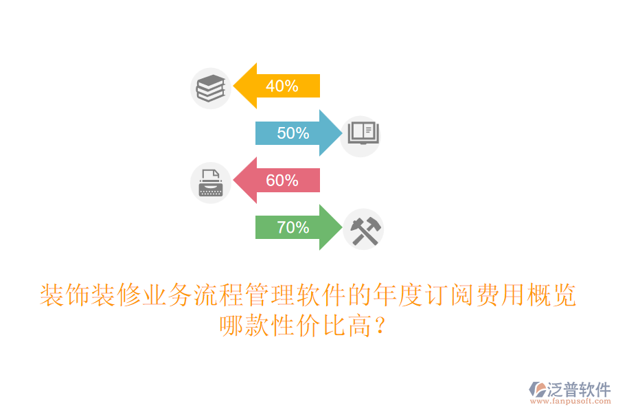 裝飾裝修業(yè)務(wù)流程管理軟件的年度訂閱費(fèi)用概覽，哪款性價(jià)比高？