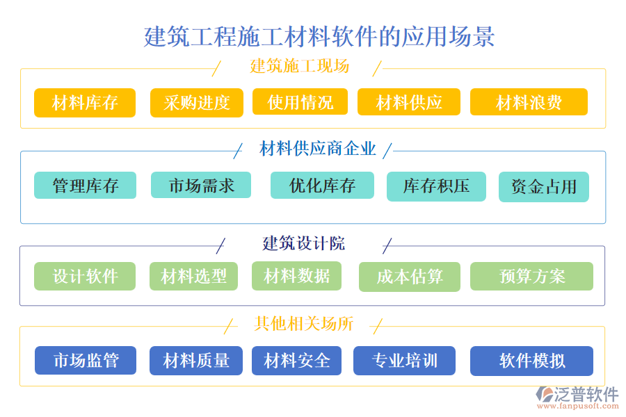 建筑工程施工材料軟件的應(yīng)用場景