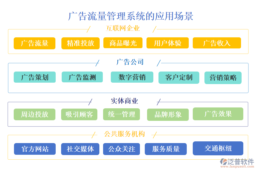 廣告流量管理系統(tǒng)