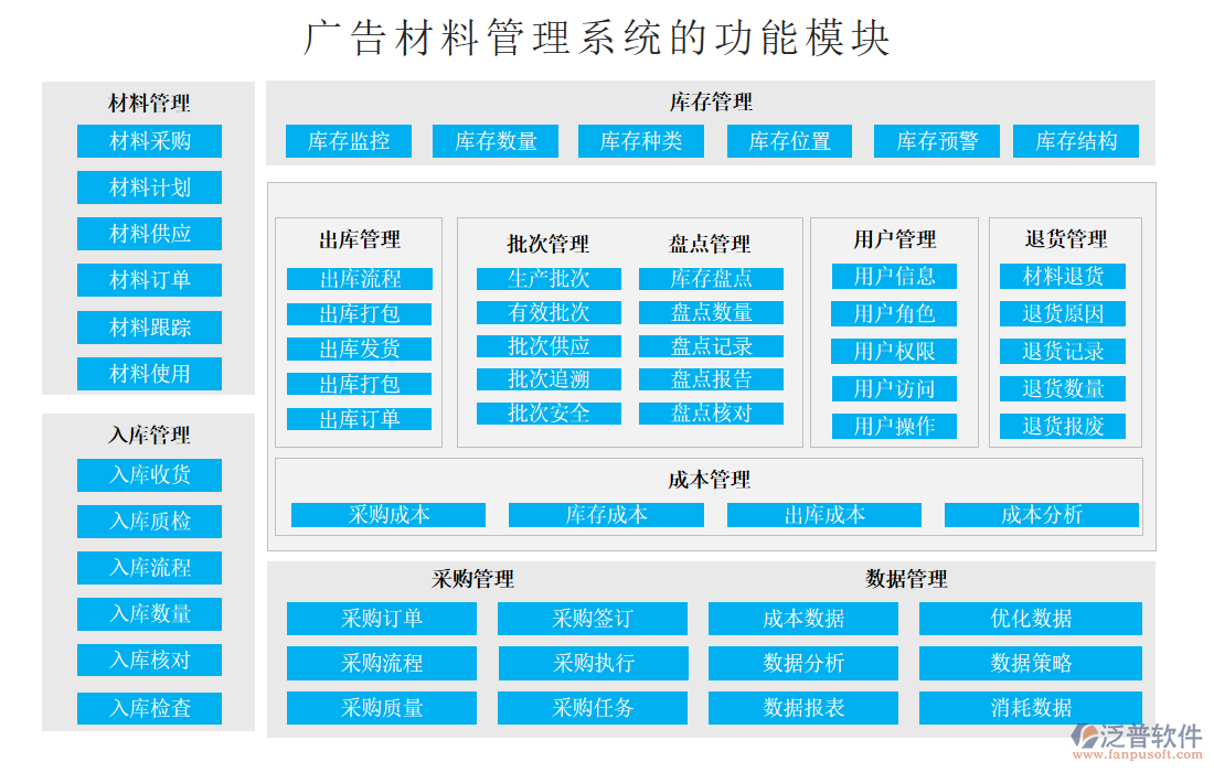 廣告材料管理系統(tǒng)