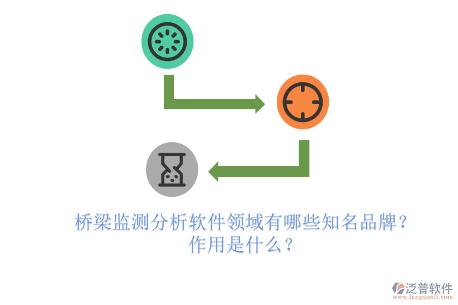 橋梁監(jiān)測(cè)分析軟件領(lǐng)域有哪些知名品牌？作用是什么？