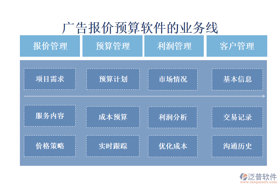 廣告報(bào)價(jià)預(yù)算軟件