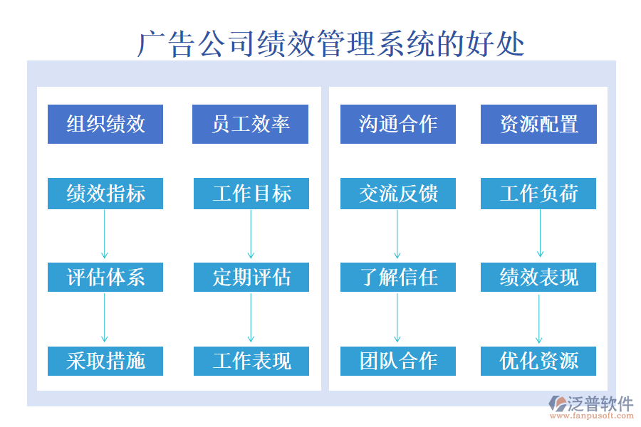 廣告公司績(jī)效管理系統(tǒng)