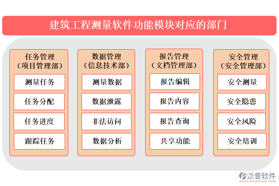 建筑工程測量軟件