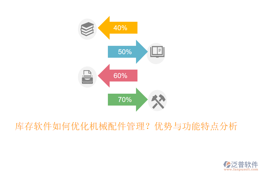 庫存軟件如何優(yōu)化機械配件管理？優(yōu)勢與功能特點分析