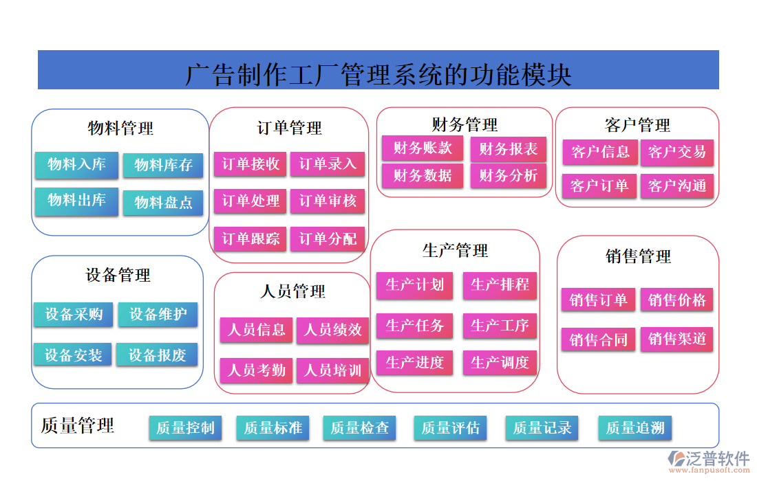 廣告制作工廠管理系統(tǒng)