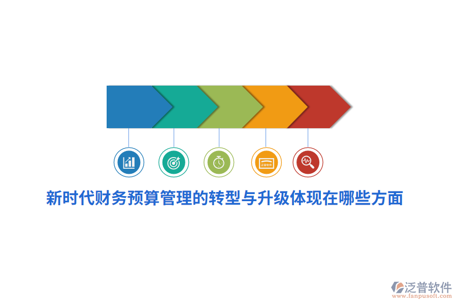 新時(shí)代財(cái)務(wù)預(yù)算管理的轉(zhuǎn)型與升級(jí)體現(xiàn)在哪些方面？