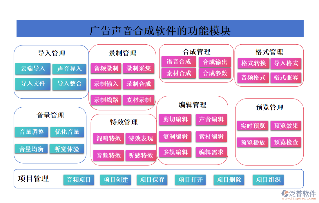 廣告聲音合成軟件