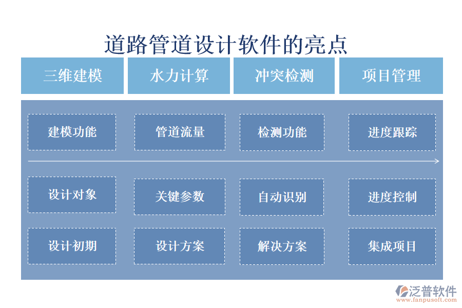 道路管道設(shè)計軟件