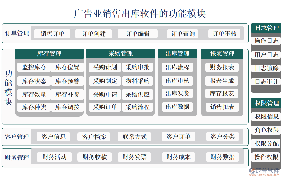 廣告業(yè)銷售出庫軟件