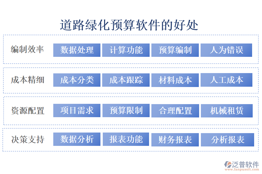 道路綠化預(yù)算軟件