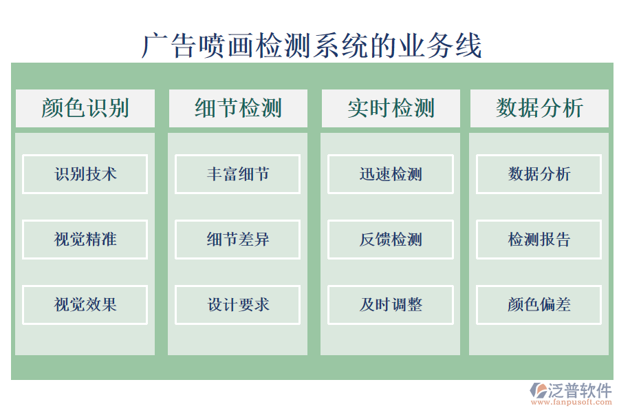 廣告噴畫檢測(cè)系統(tǒng)