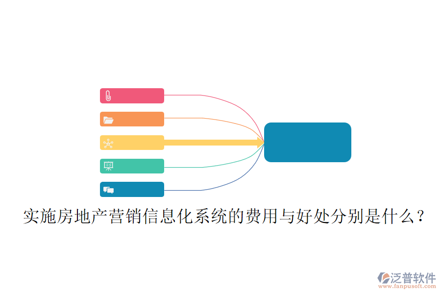 實施房地產(chǎn)營銷信息化系統(tǒng)的費用與好處分別是什么？