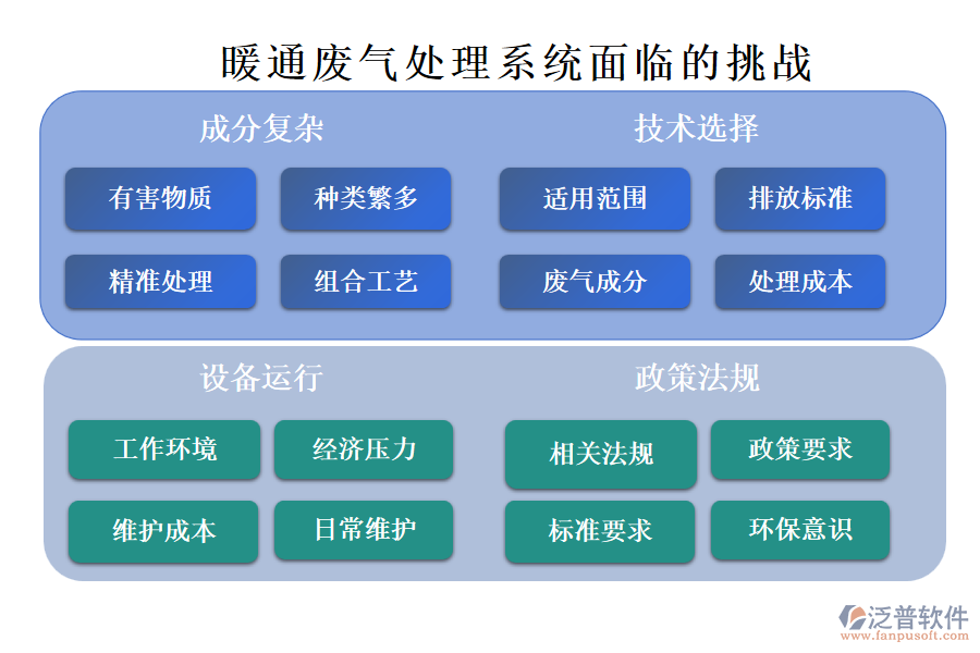 暖通廢氣處理系統(tǒng)