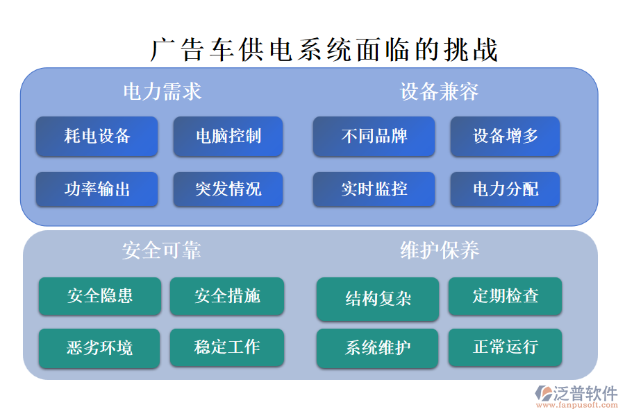 廣告車供電系統(tǒng)