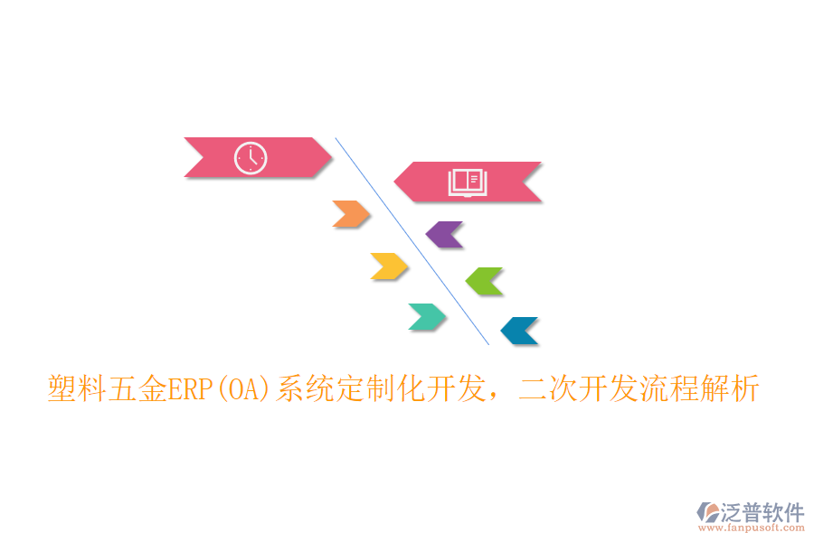 塑料五金ERP(OA)系統(tǒng)定制化開發(fā)，二次開發(fā)流程解析