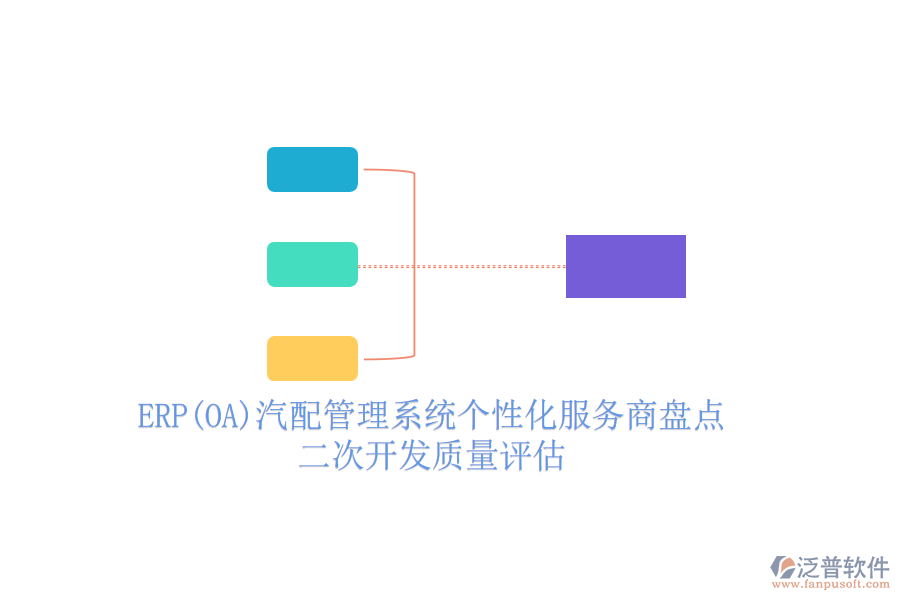 ERP(OA)汽配管理系統(tǒng)個性化服務(wù)商盤點，<a href=http://52tianma.cn/Implementation/kaifa/ target=_blank class=infotextkey>二次開發(fā)</a>質(zhì)量評估