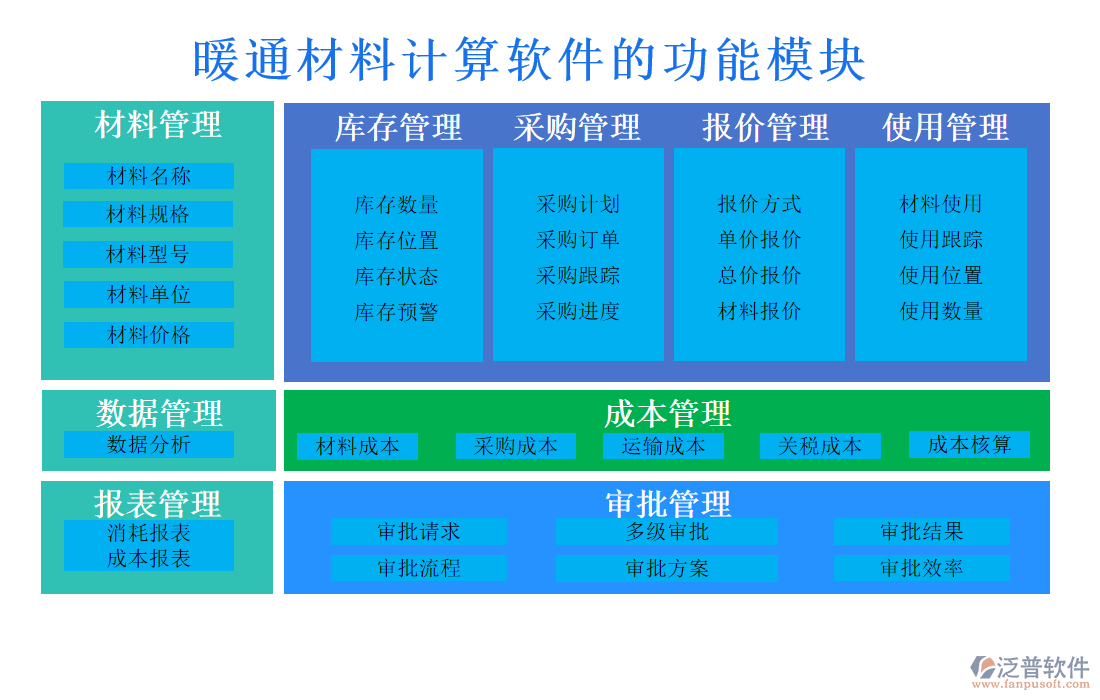 暖通材料計(jì)算軟件